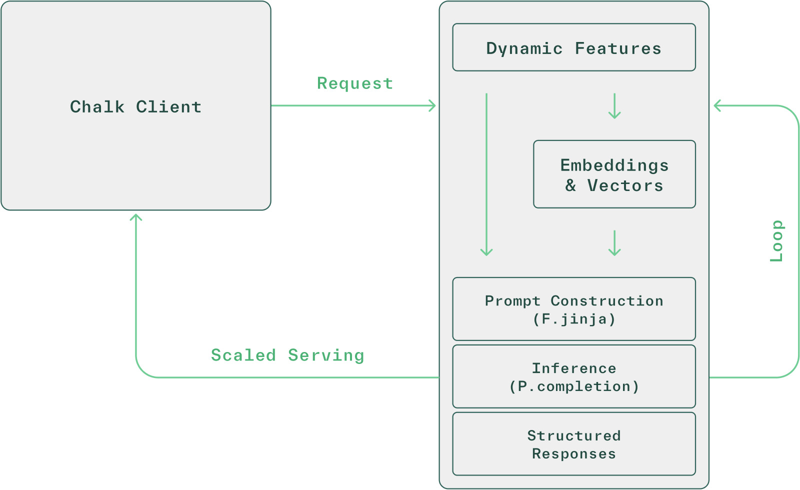 Chalk for AI engineers