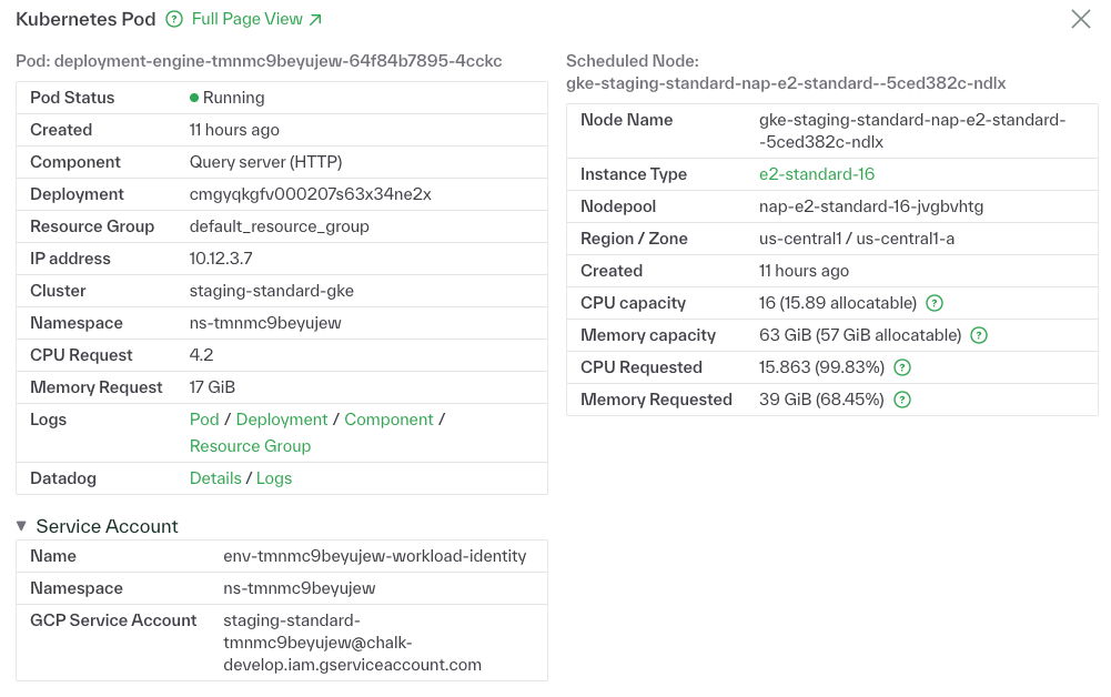 Kubernetes Service Accounts