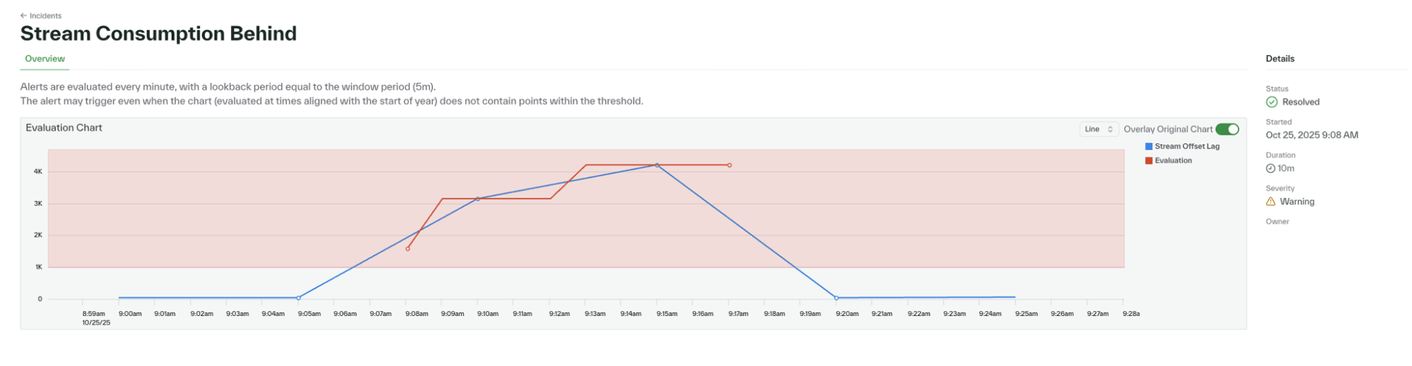 Stream Monitoring Incident Graph