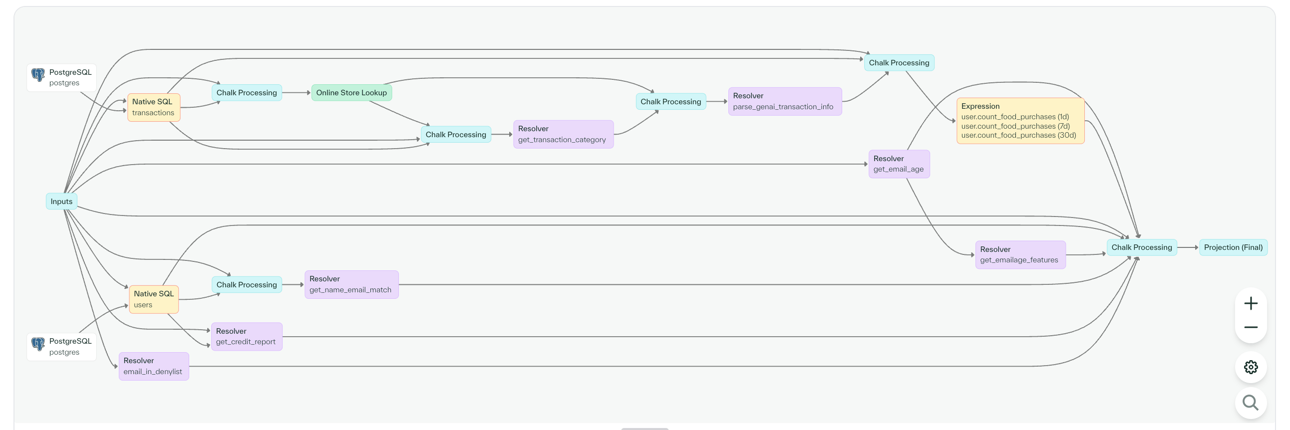 Colored nodes in Chalk's query plan viewer