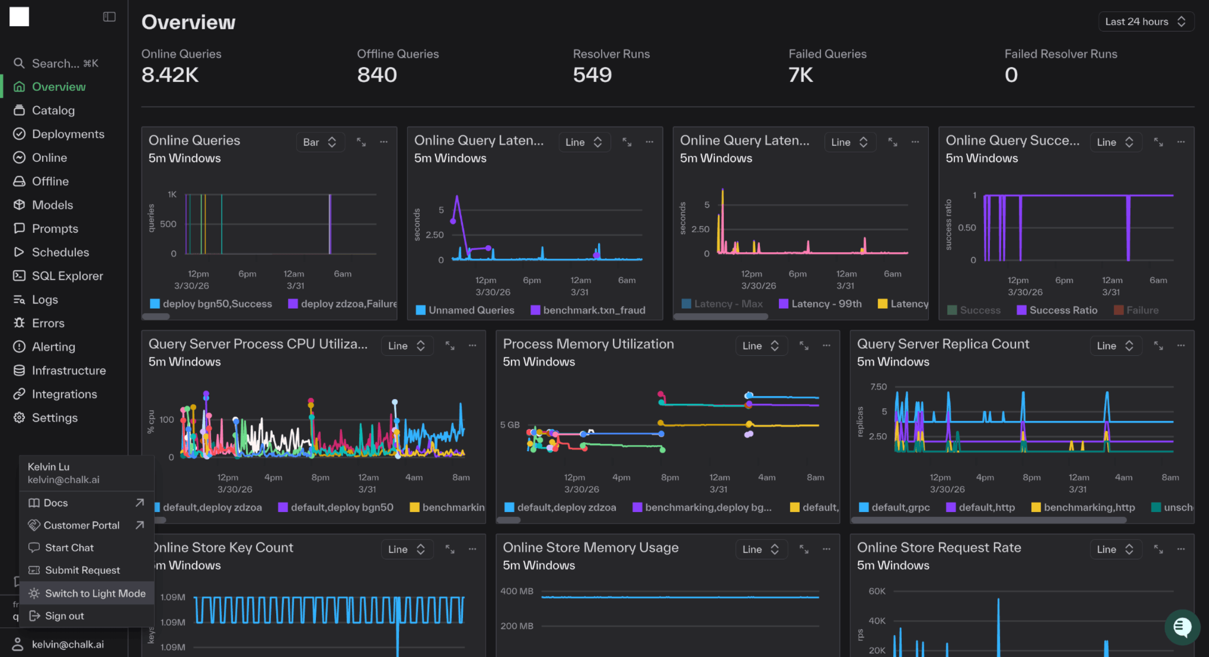Dashboard dark mode interface with the profile settings toggle highlighted